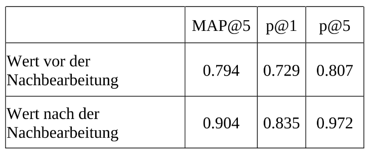 Statistik - neue