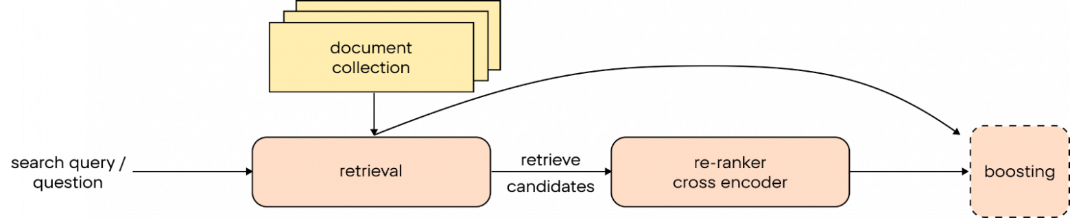 Mechanismus des Postprozessorbetriebs