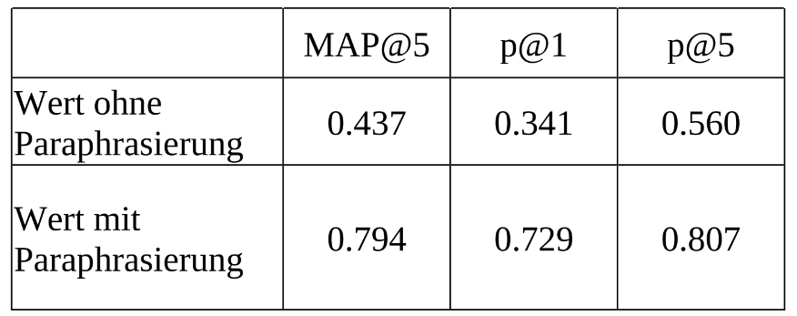 Statistik